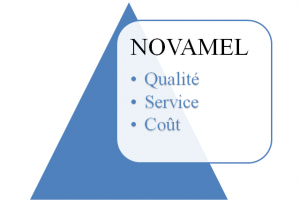 Figure qualite